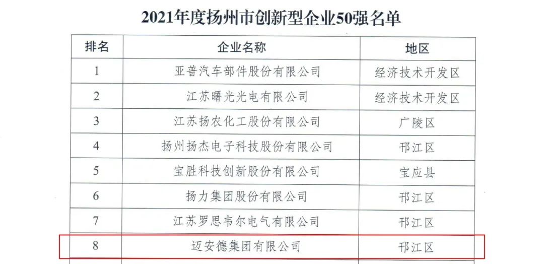 邁安德-創(chuàng)新型企業(yè)